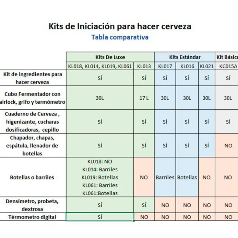 Equipo De Luxe con malta y barriles para hacer cerveza