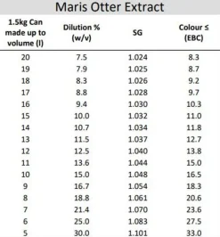 Extracto de malta Maris Otter Light - 1,5kg