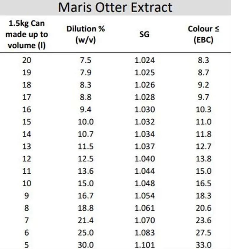 Extracto de malta Maris Otter Light - 1,5kg