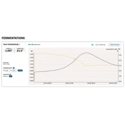 Hidrómetro y termómetro WI-FI Brew Monk - 10 uds