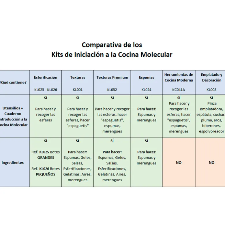 Kit de Esferificación mini