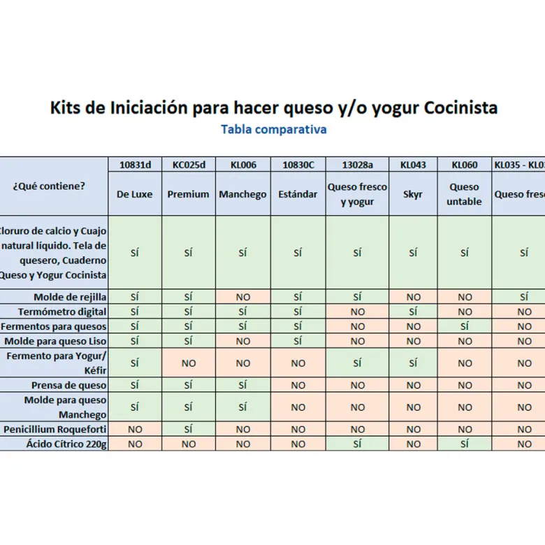 Kit para Queso Crema