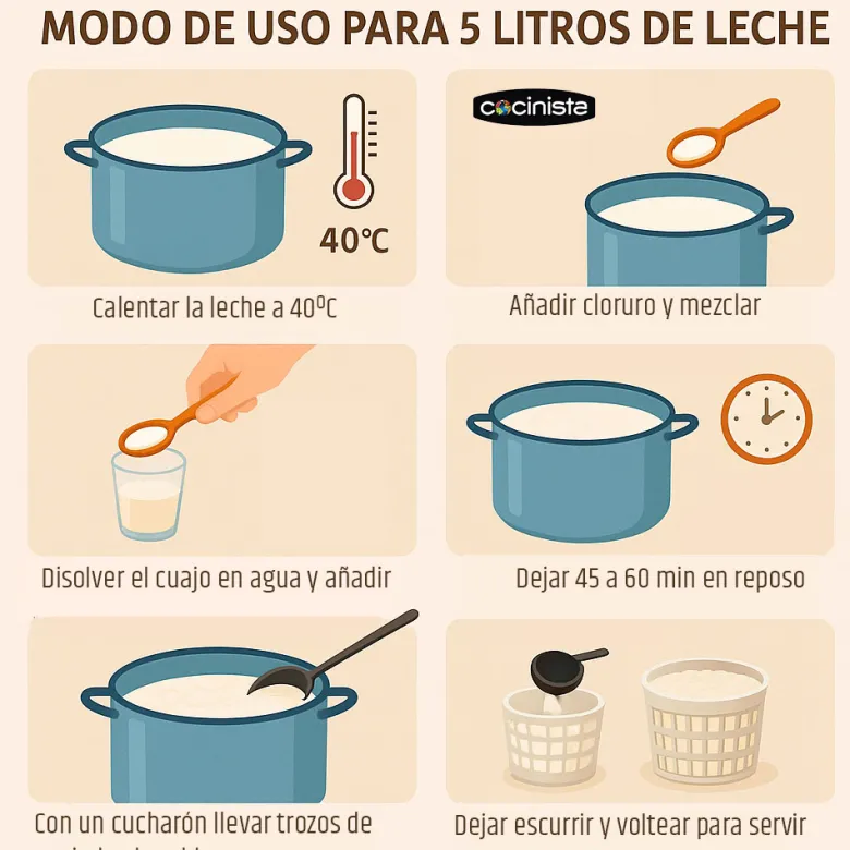 Kit para Queso Fresco